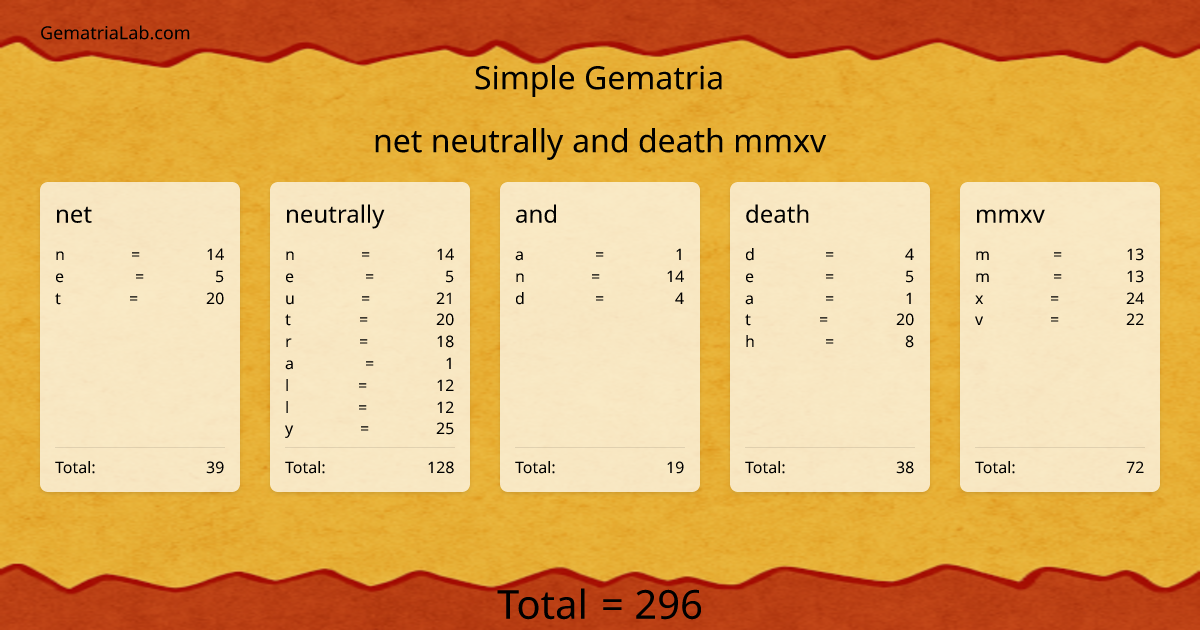 net neutrally and death mmxv in simple Gematria